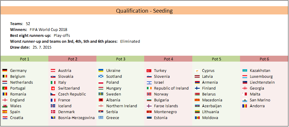 Qualifiers Fifa World Cup Russia 2018