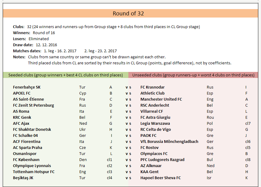 draw results uefa europa league 2016 2017 footballseeding com draw results uefa europa league 2016