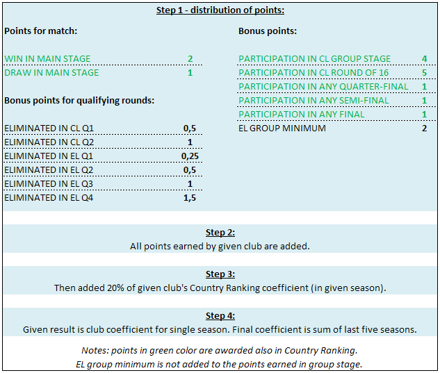 Calculation of Group Ranking in Tournaments