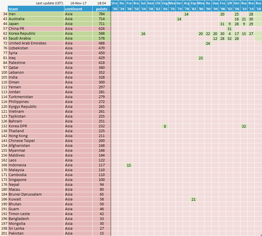 World Ranking Fifa 17 10 Footballseeding Com