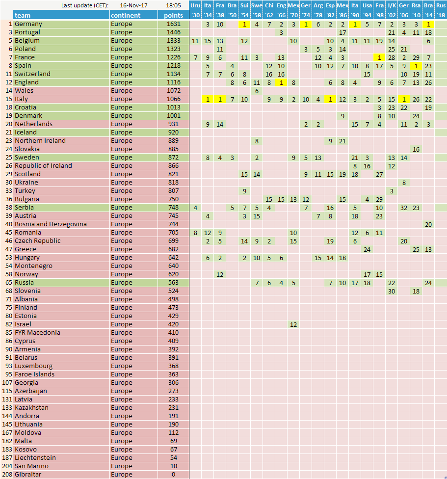 World Ranking Fifa 17 10 Footballseeding Com