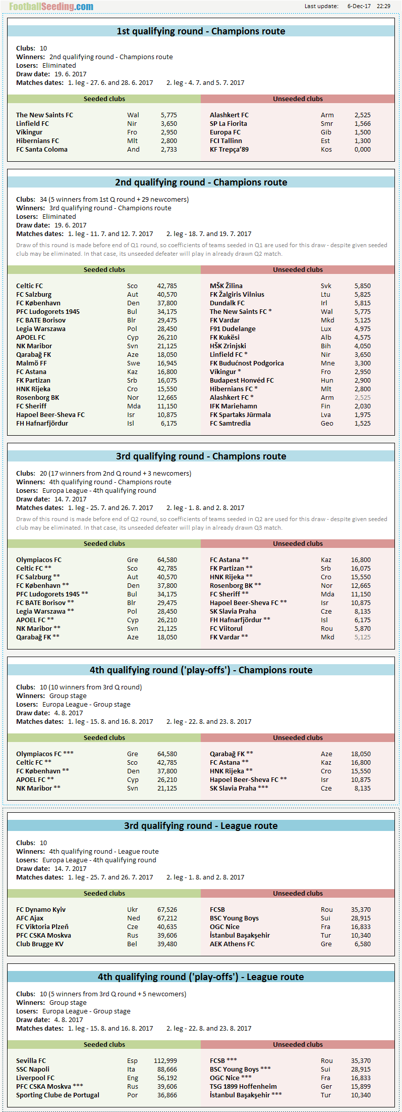 champions league 2017 schedule