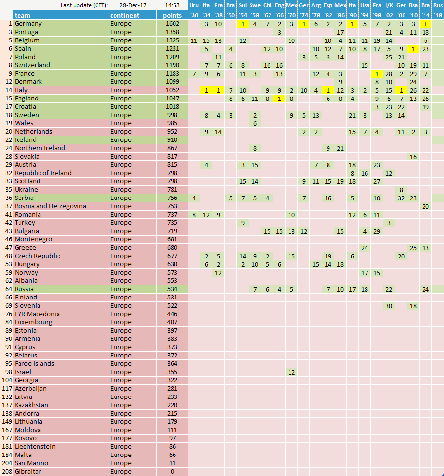 World Ranking Fifa 17 12 Footballseeding Com