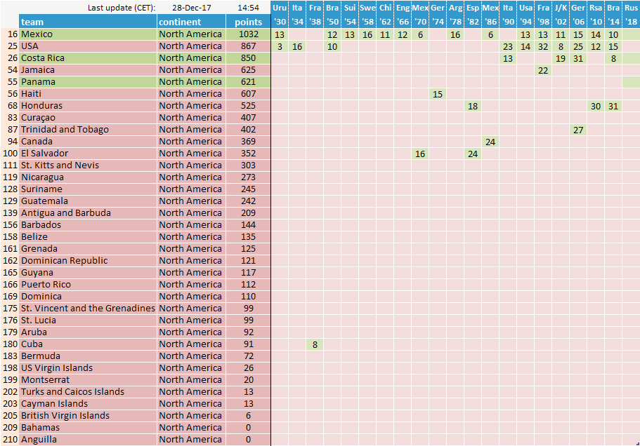 World Ranking Fifa 17 12 Footballseeding Com