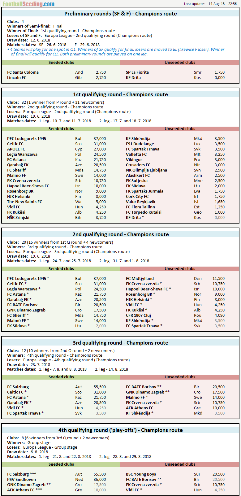 champion league fixtures 2018 to 2019
